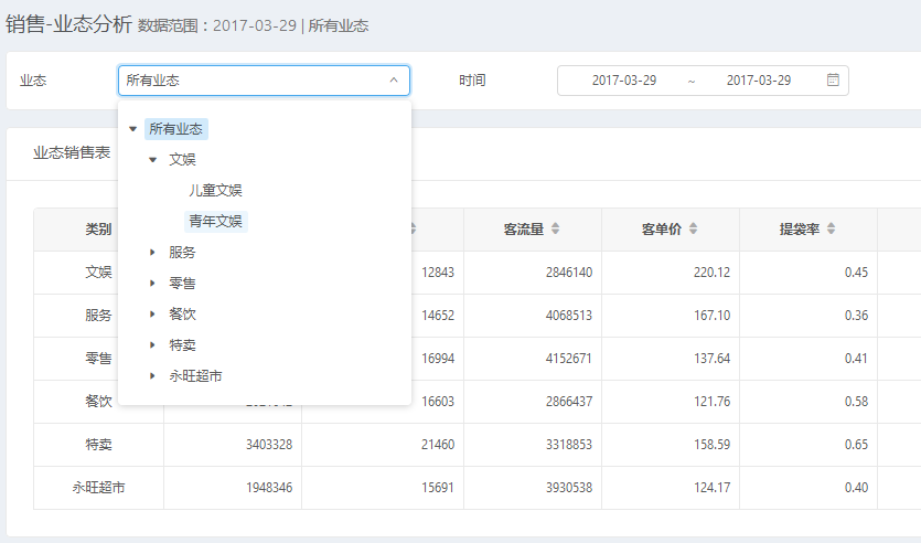 BI数据分析