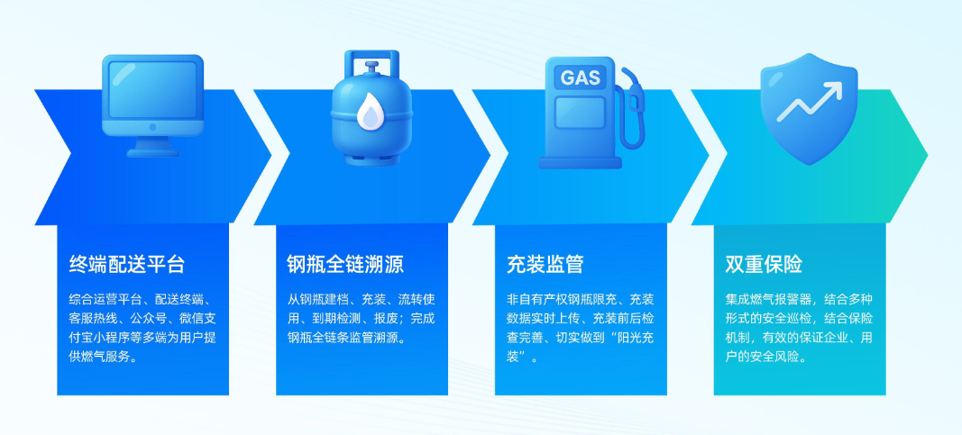 全链路安全与溯源管理