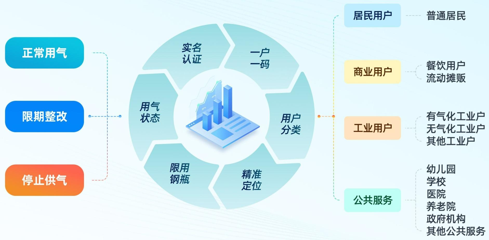 运营与用户管理