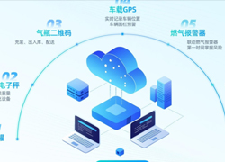 LPG运营管理系统